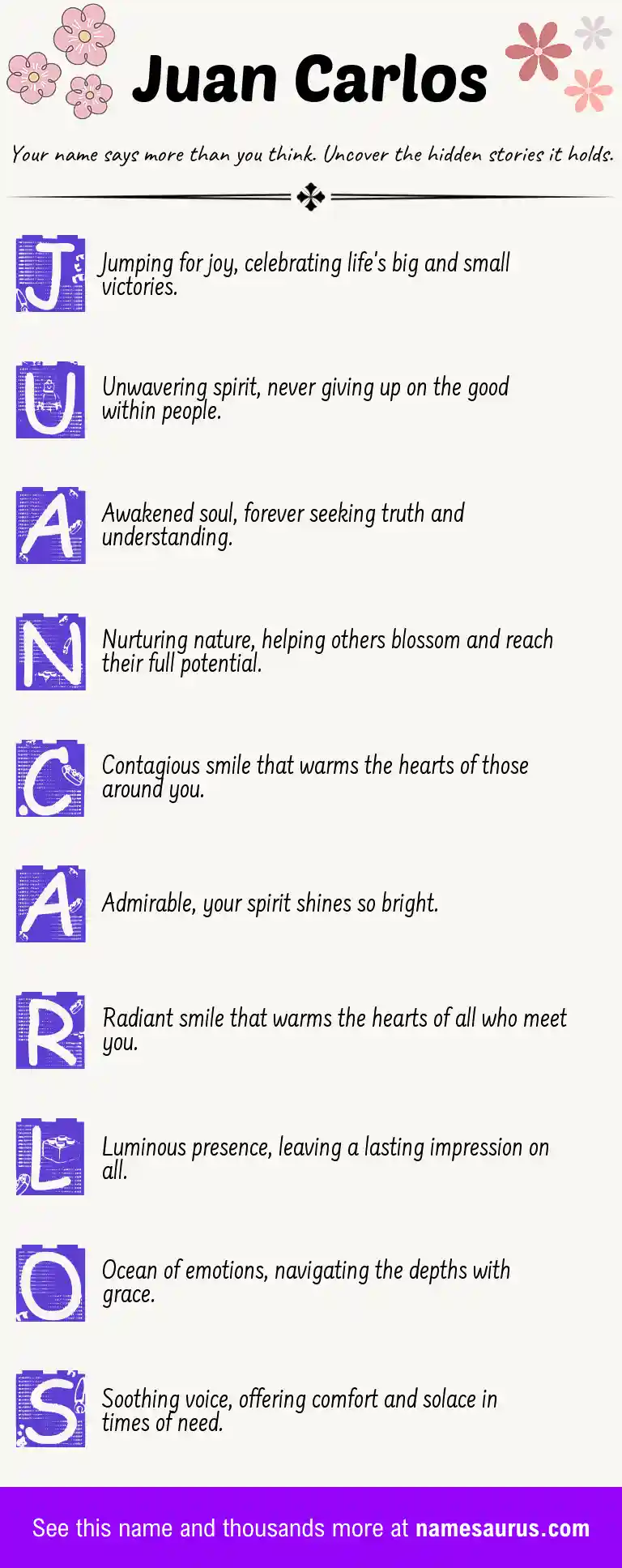 Acrostic poem about Juan Carlos.